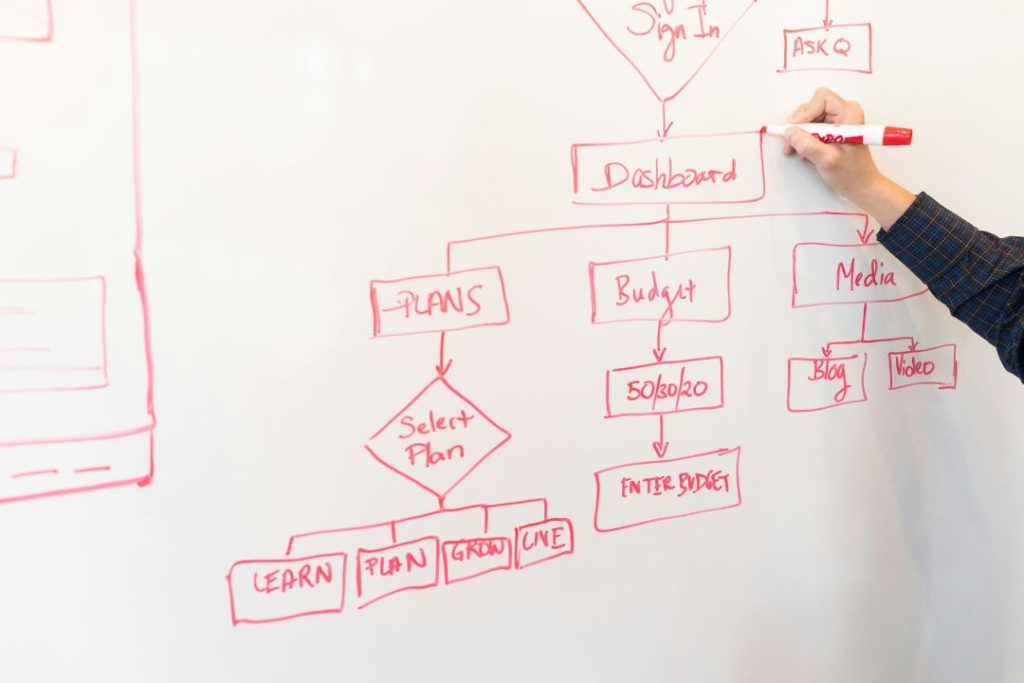 Diagrama causa y efecto: identifica y corrige problemas