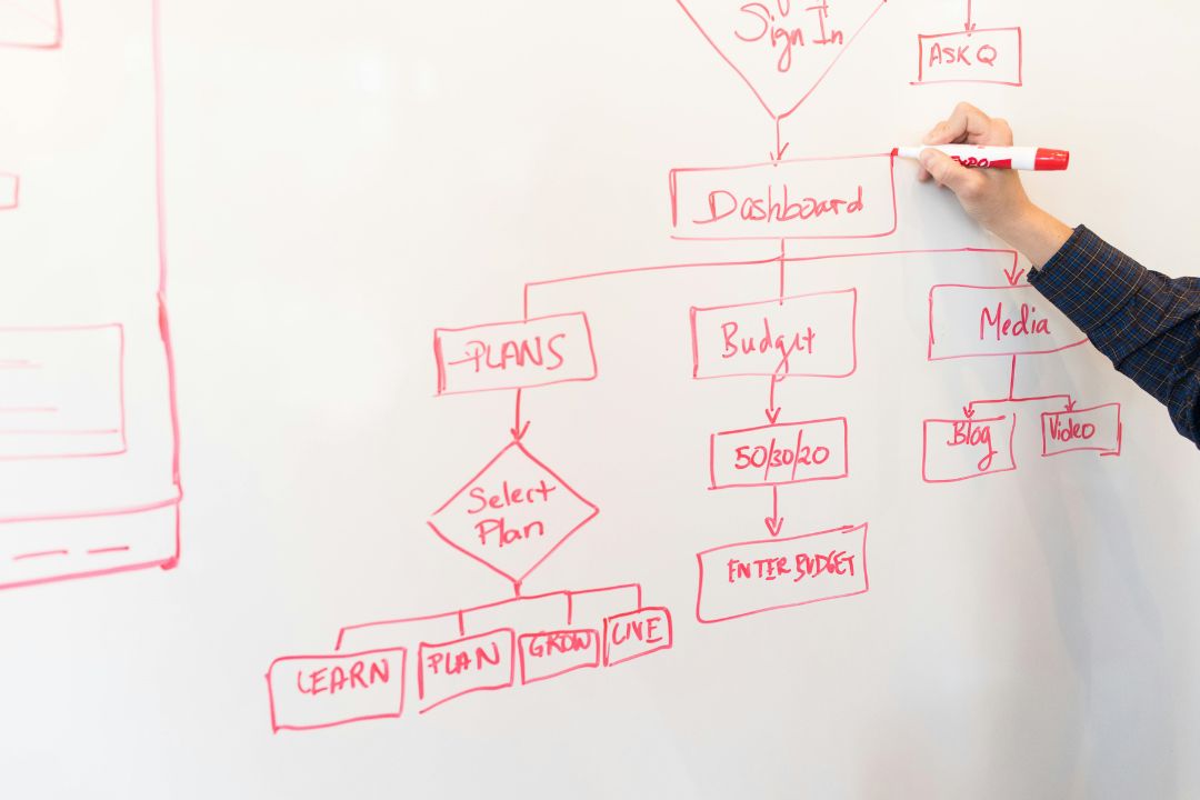 Diagrama causa y efecto: identifica y corrige problemas